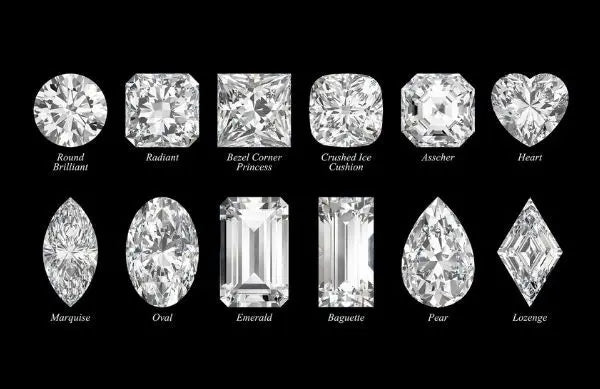 The 4Cs of Diamonds